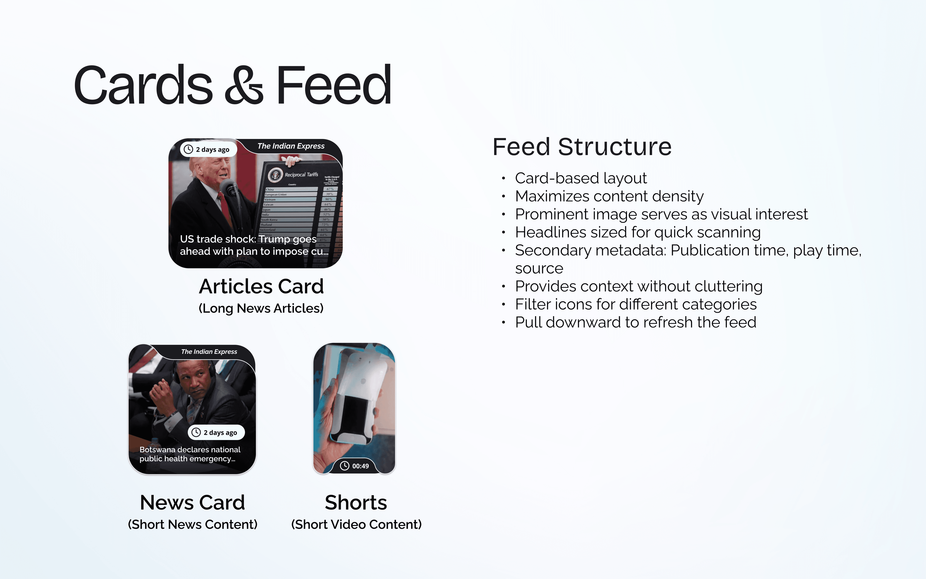 Three card types — Articles Card, News Card, Shorts