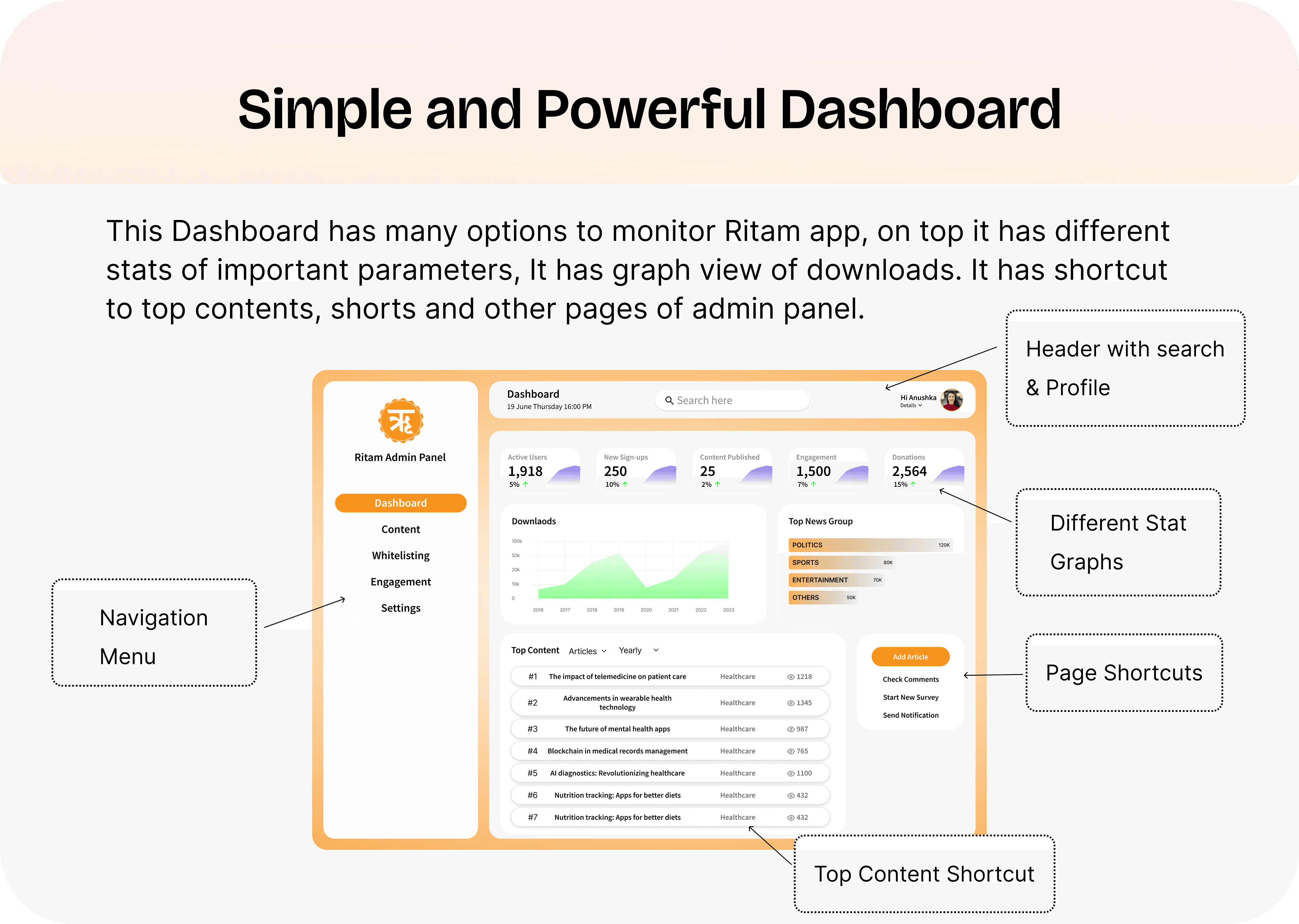 Annotated dashboard with navigation, stat cards, graphs, shortcuts