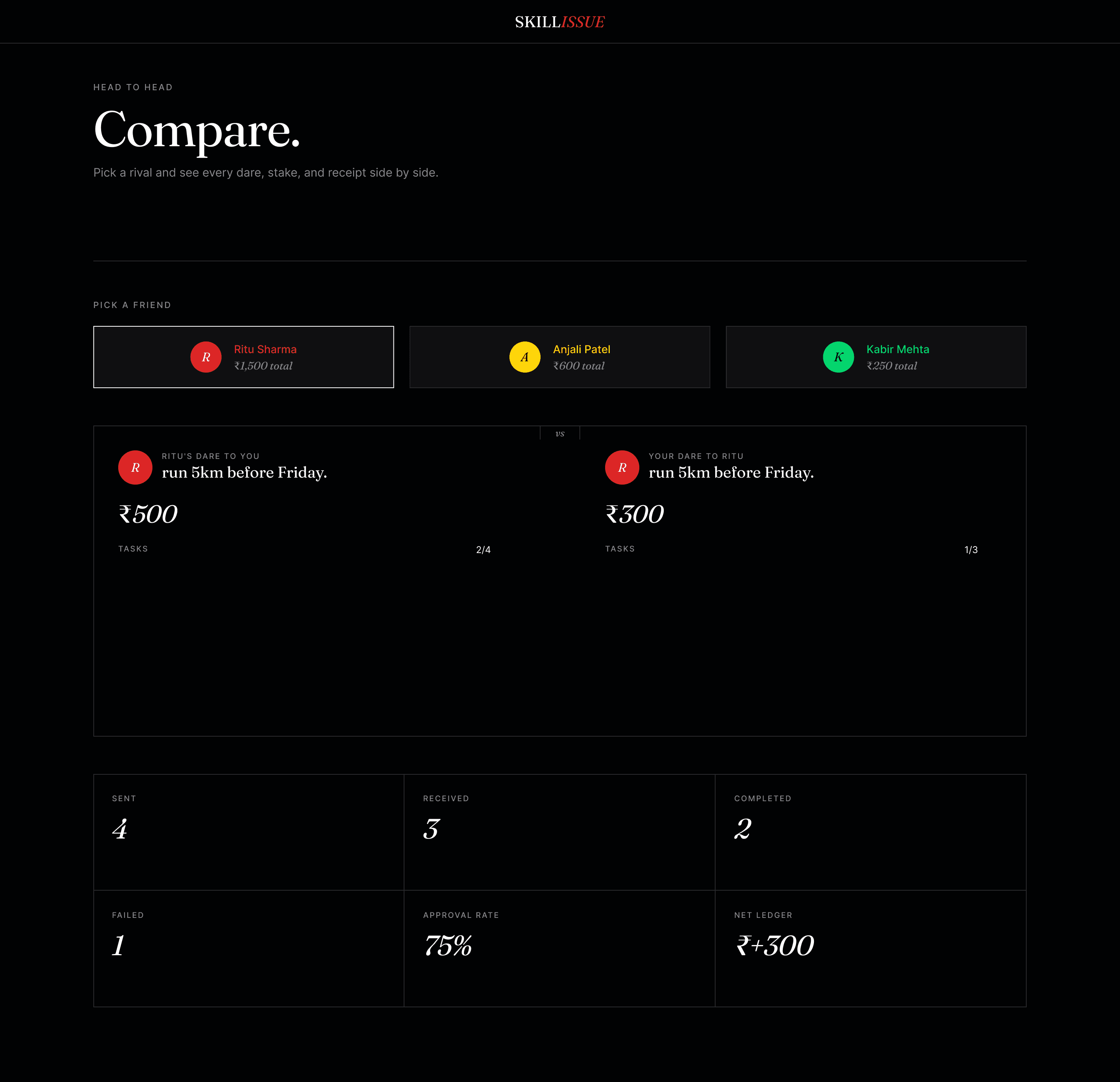 Compare view — head-to-head rivalry stats between two friends with sent/received/completed/failed counts and net ledger