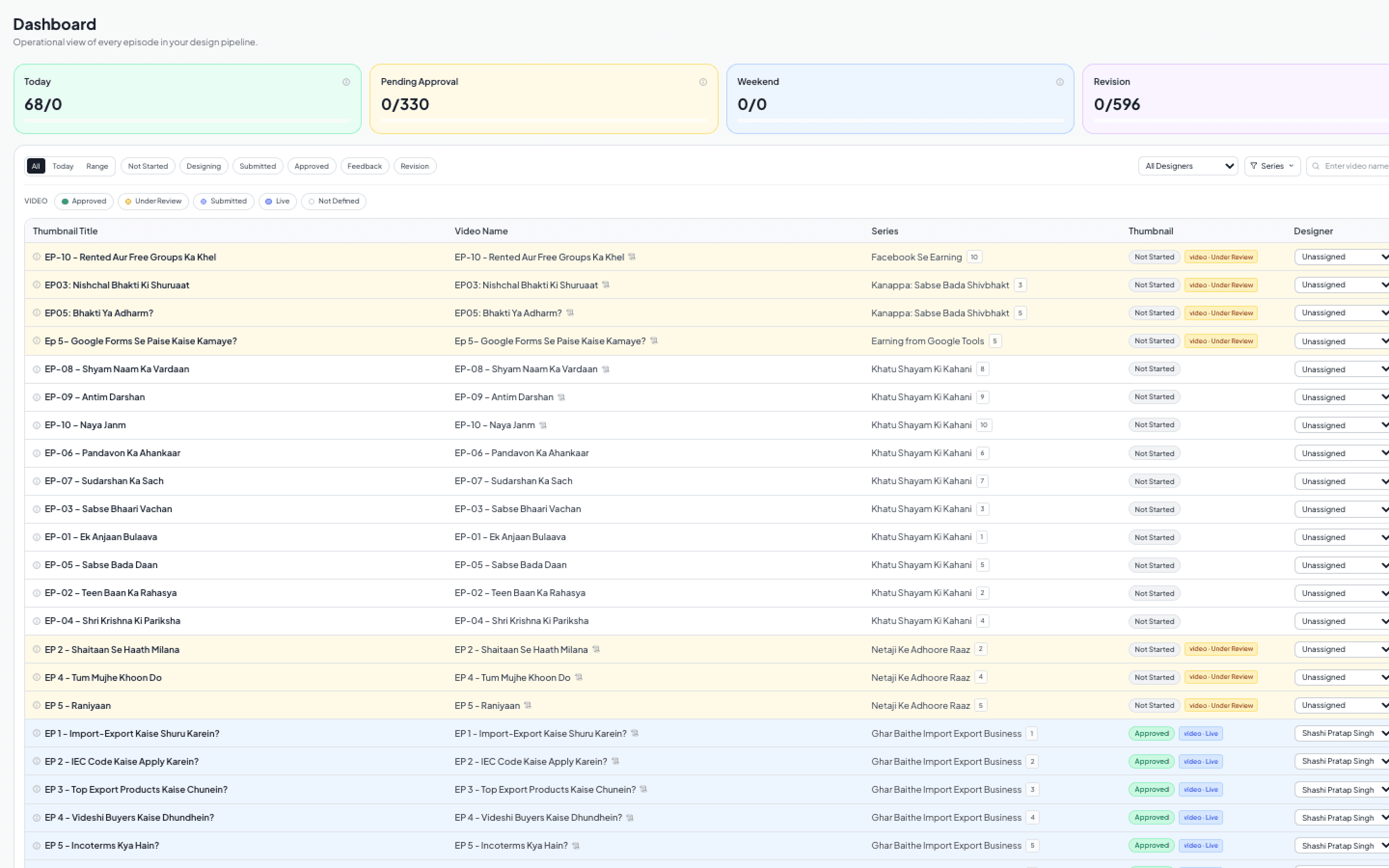 Dashboard with KPI metrics, episode table, and color-coded status rows