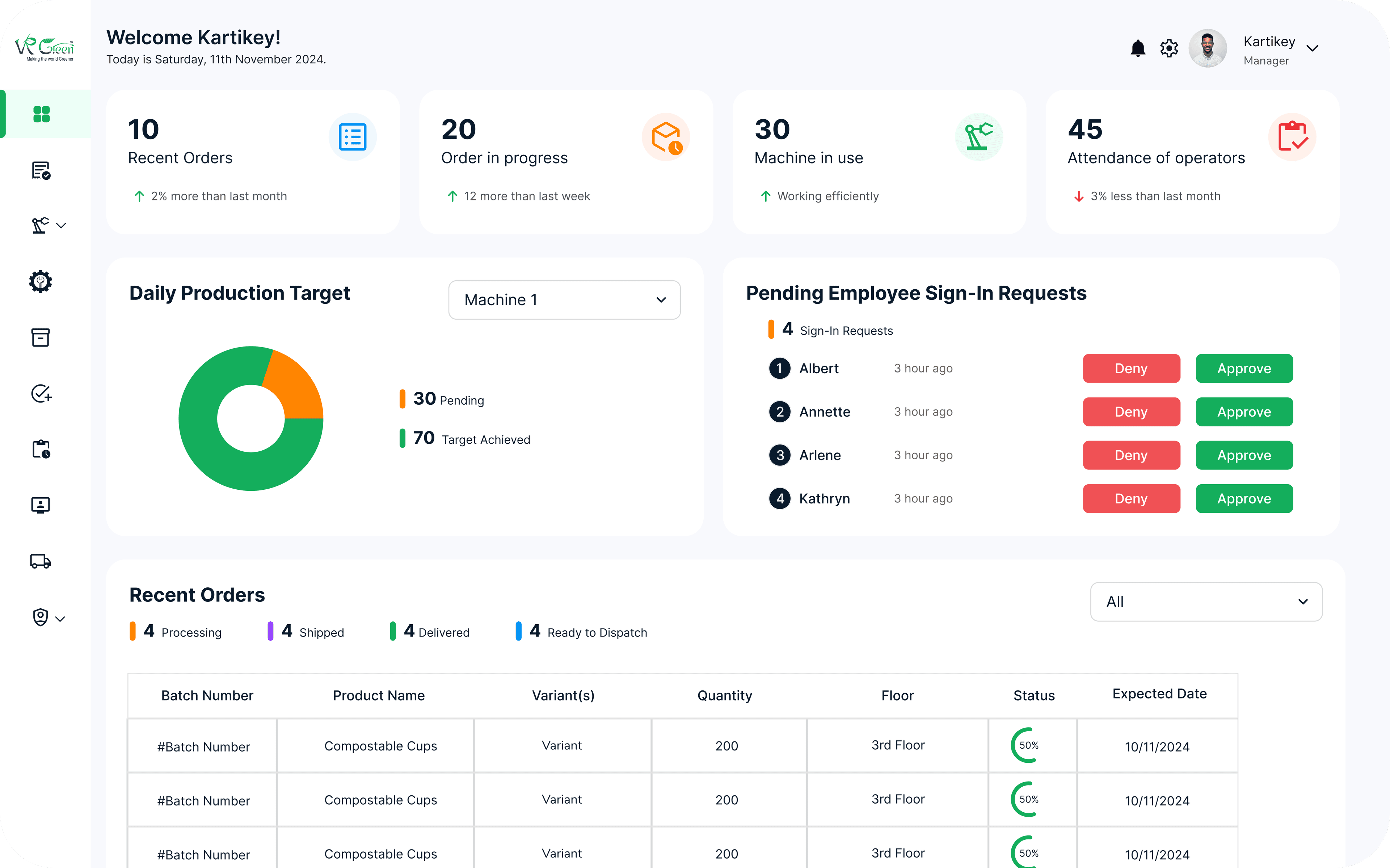 Dashboard screen with welcome strip, four KPI tiles with trend deltas, daily production target donut, pending employee sign-in requests list, and recent orders table